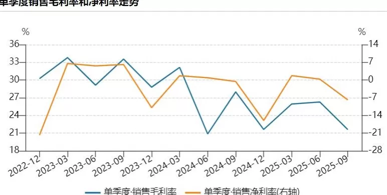 财说| 单季亏损扩大，合锻智能隐患终显-第1张图片-
