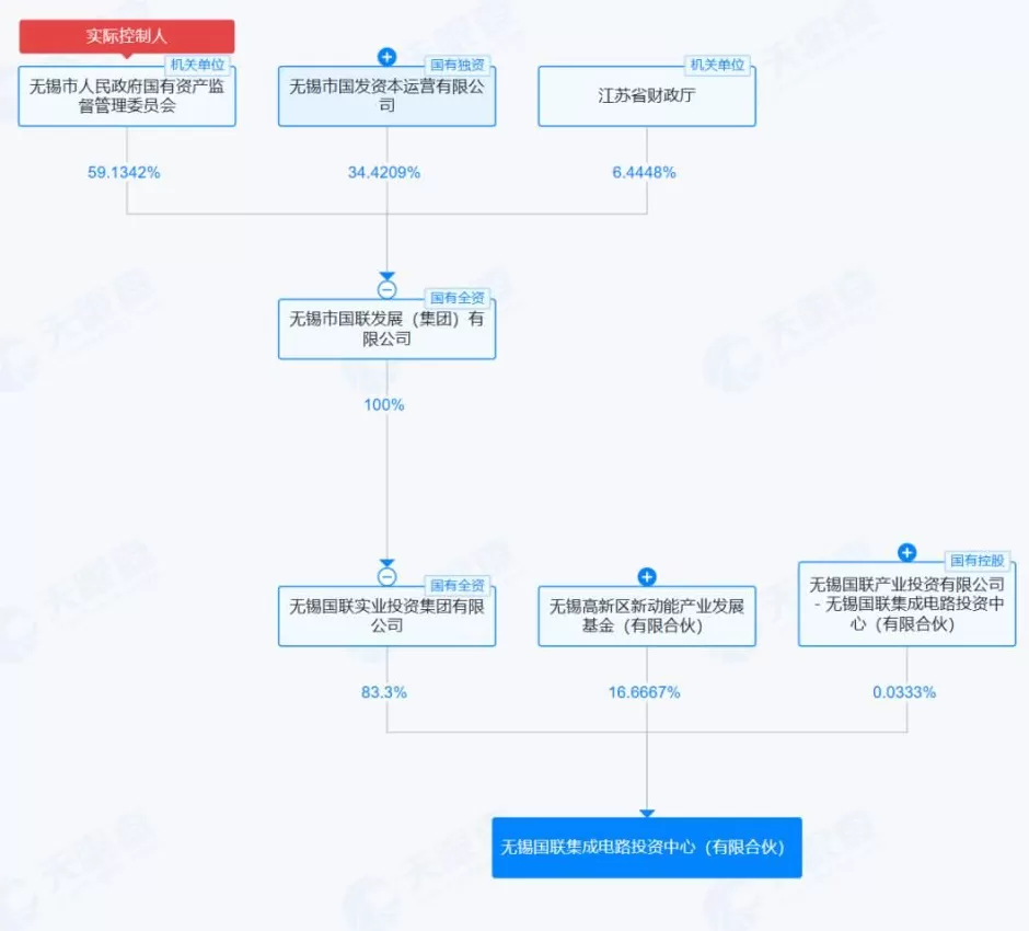 安世半导体风波仍在持续，闻泰科技重要股东突然宣布减持：最高价值超16亿-第4张图片-