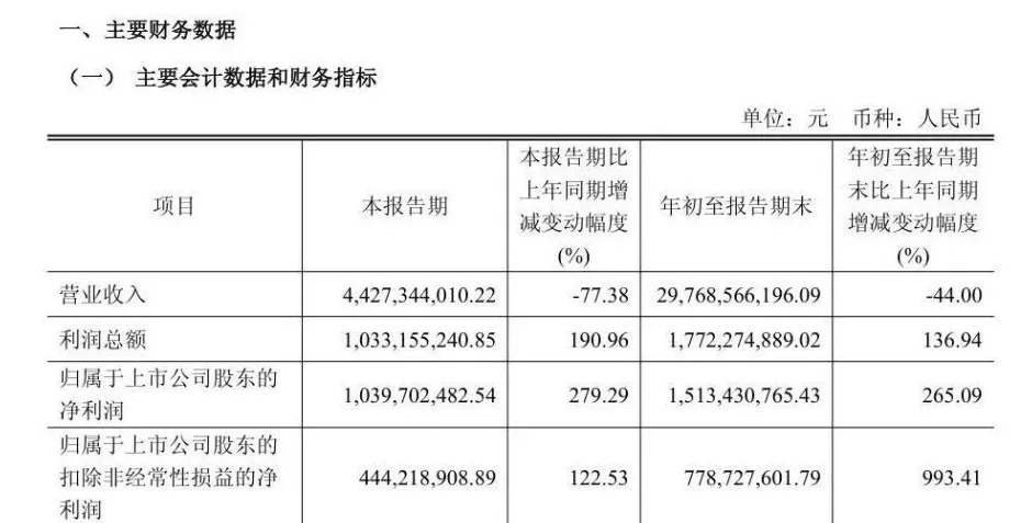 安世半导体风波仍在持续，闻泰科技重要股东突然宣布减持：最高价值超16亿-第7张图片-