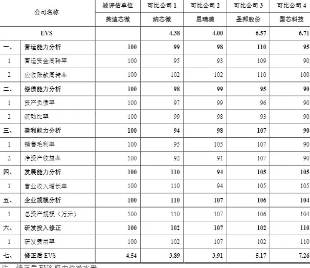财说| 标的公司估值存疑，信邦智能28.56亿元豪赌车规芯片-第2张图片-