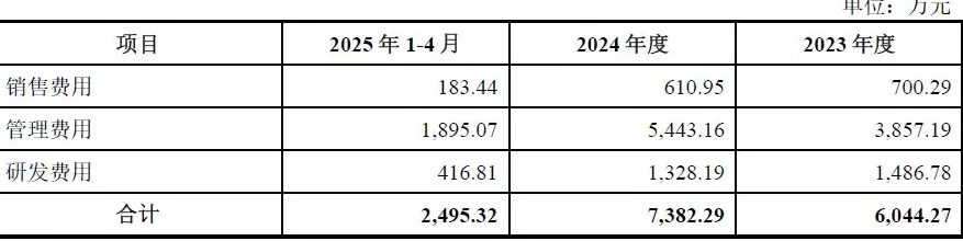 财说| 标的公司估值存疑，信邦智能28.56亿元豪赌车规芯片-第4张图片-