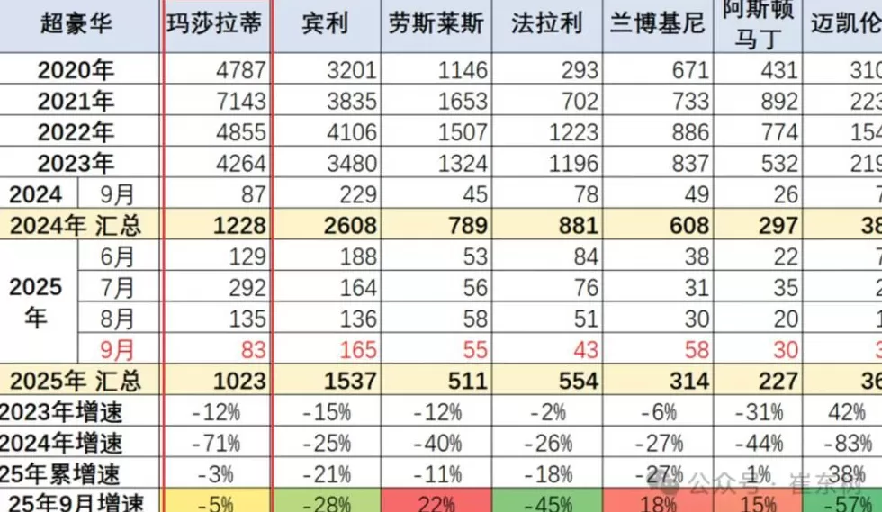 “高贵”的玛莎拉蒂，降到35万了-第2张图片-