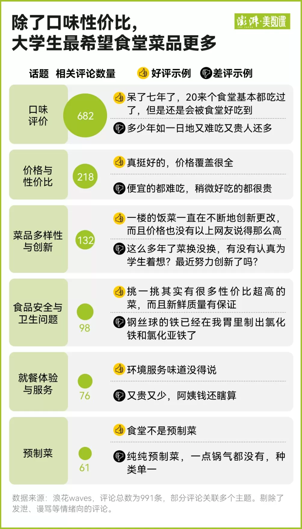 帝王蟹“进出”高校食堂之争背后：大学生们的口味早变了-第2张图片-