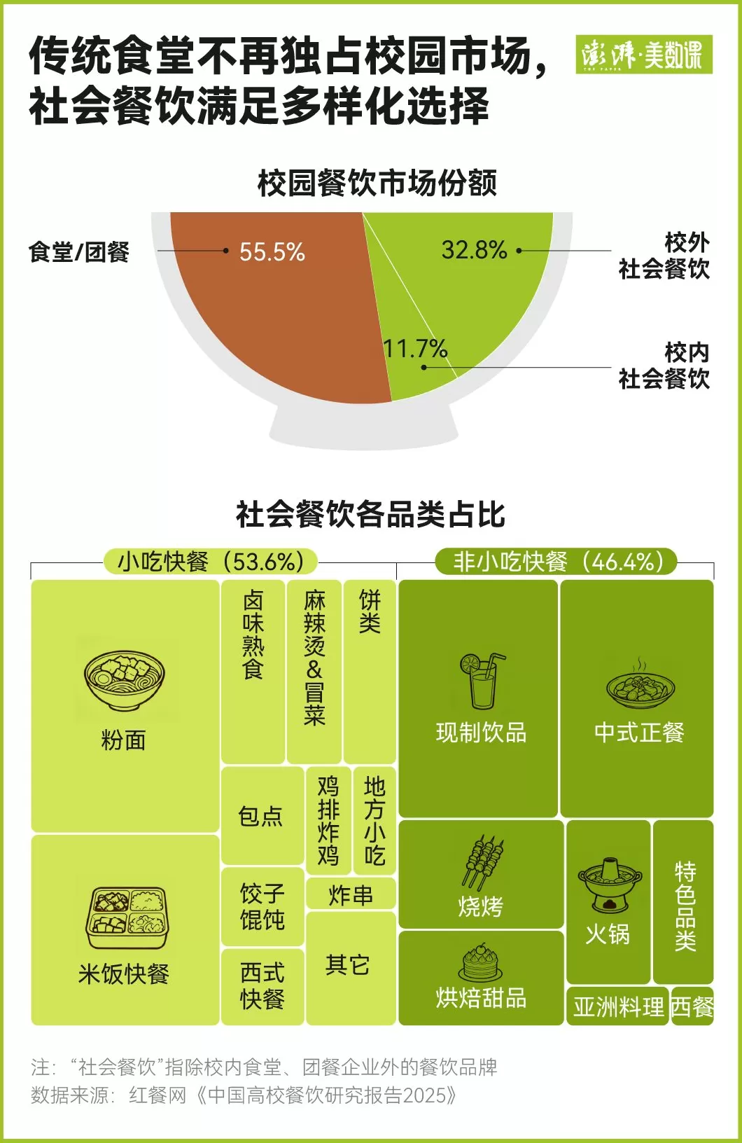 帝王蟹“进出”高校食堂之争背后：大学生们的口味早变了-第4张图片-
