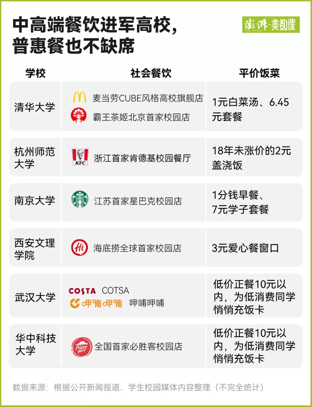 帝王蟹“进出”高校食堂之争背后：大学生们的口味早变了-第5张图片-
