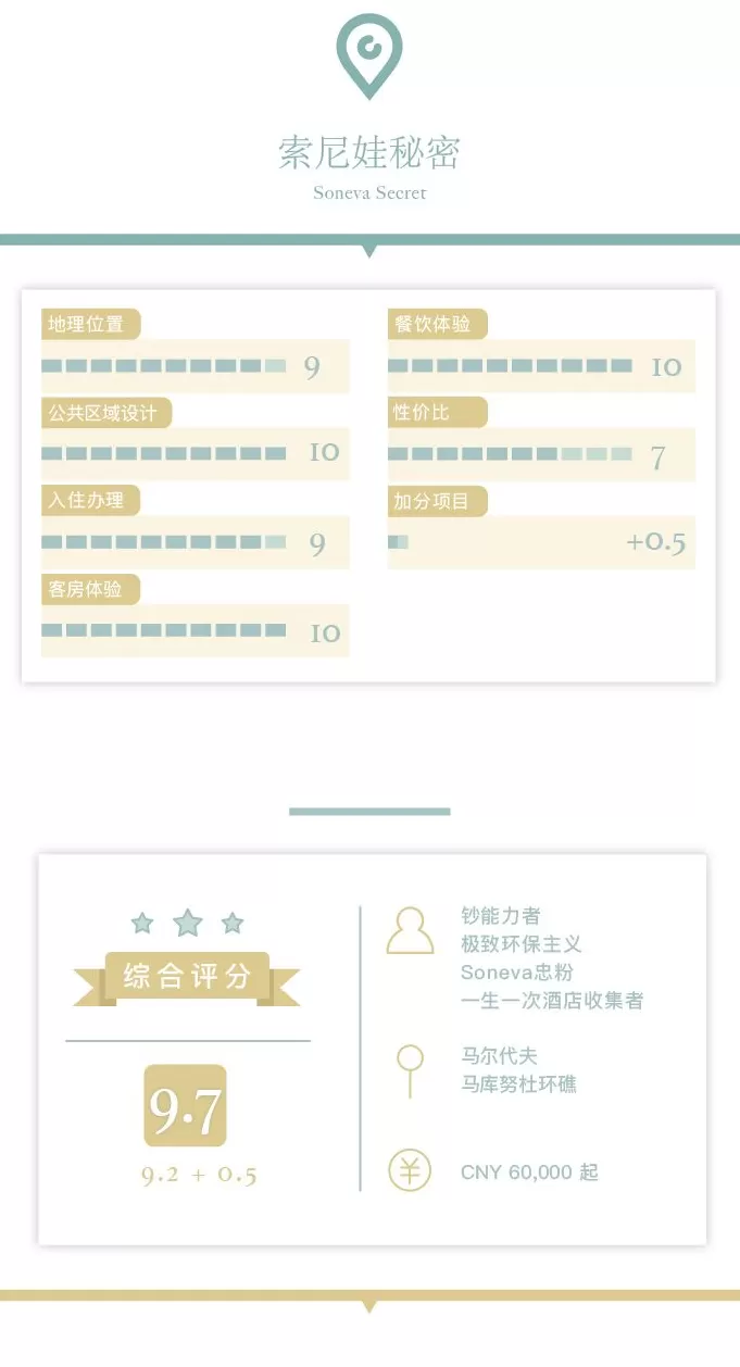 首席体验官｜索尼娃秘密 Soneva Secret，奢华与自然的终极表达-第46张图片-