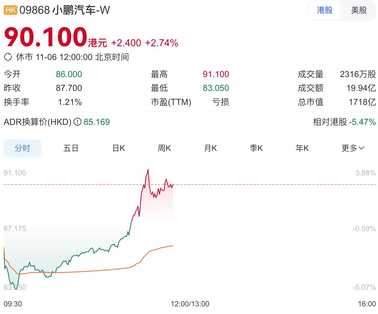 女机器人被质疑藏真人，何小鹏视频回应后公司股价拉升-第2张图片-