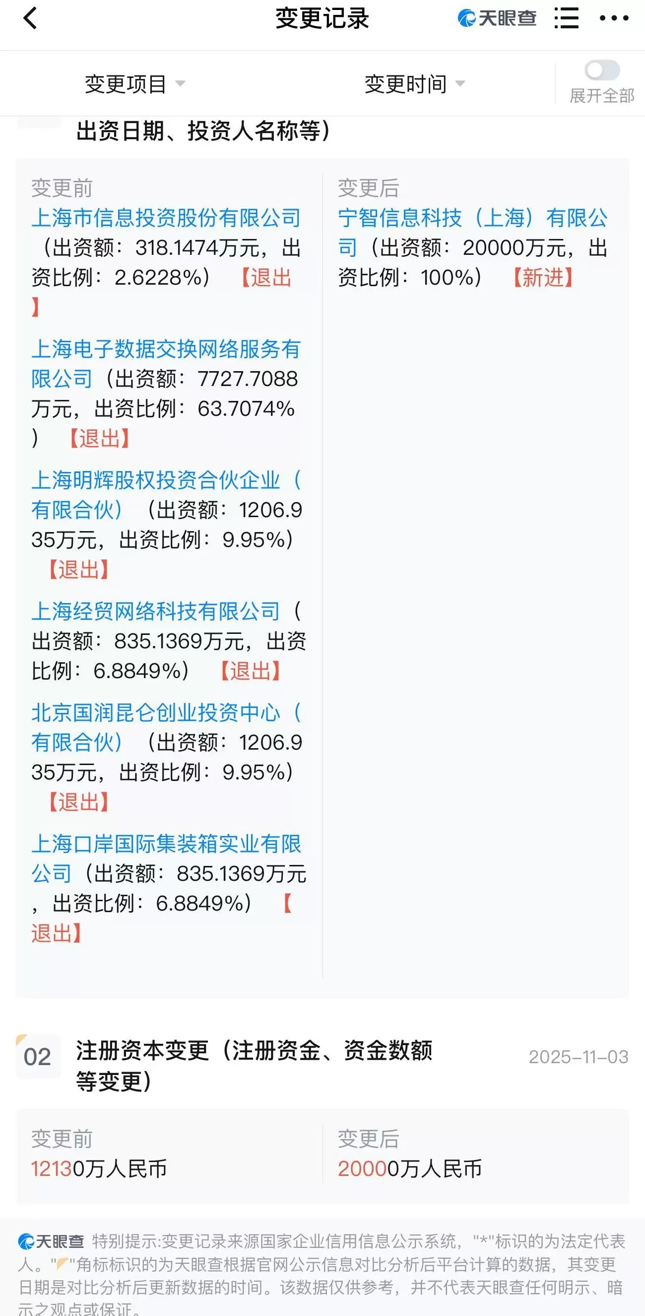 出资1个多亿，小红书拿下支付牌照-第1张图片-