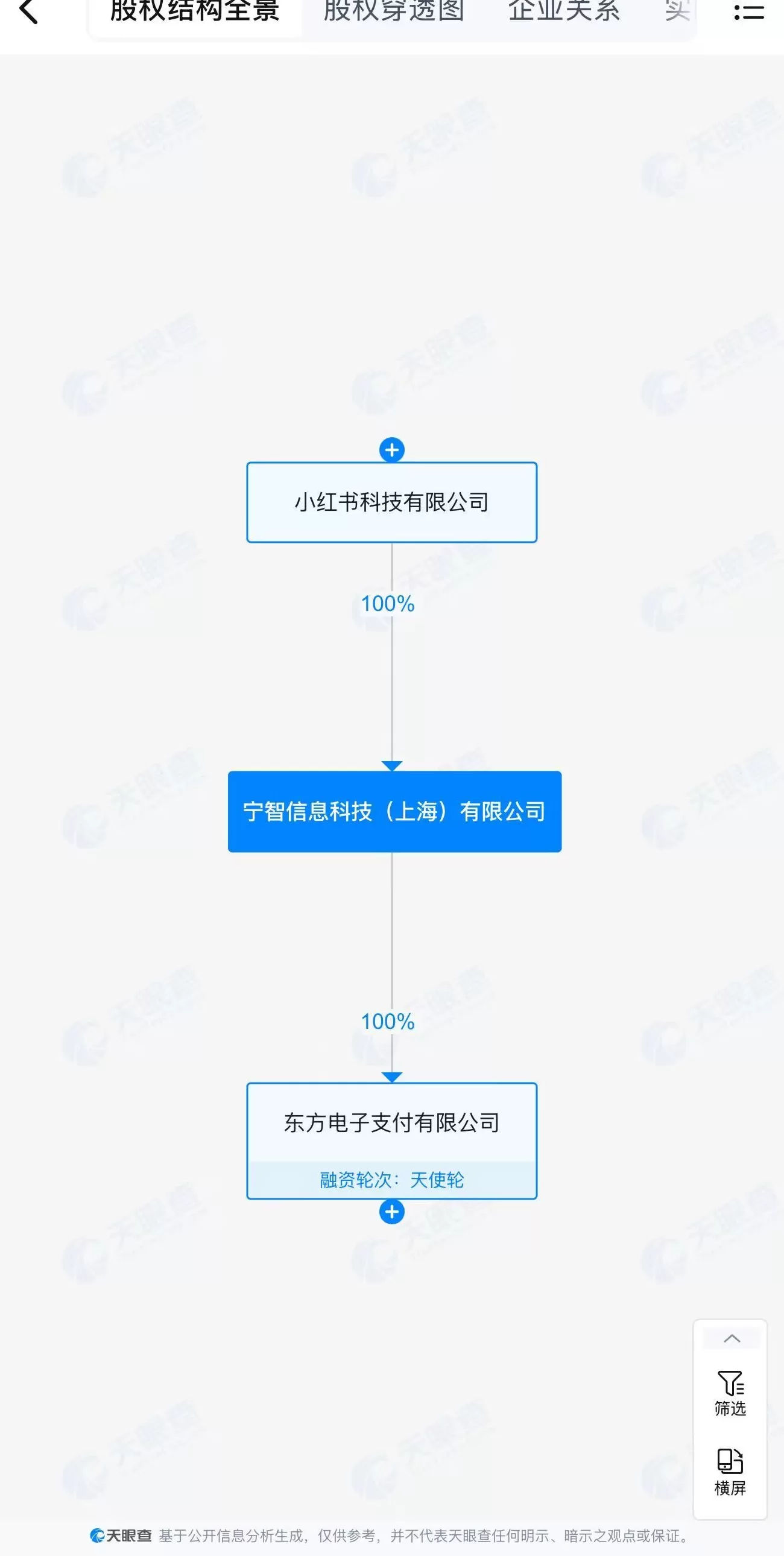 出资1个多亿，小红书拿下支付牌照-第2张图片-