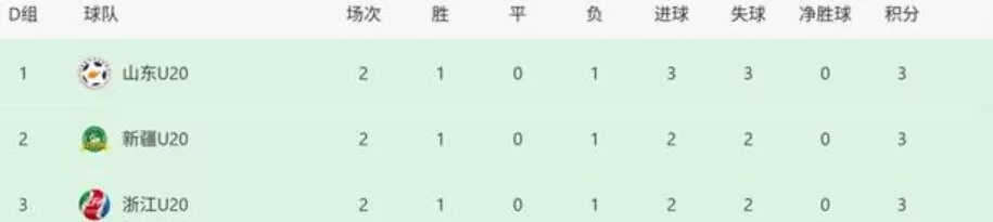 罕见！新疆队抽签晋级全运会U20男足八强-第1张图片-