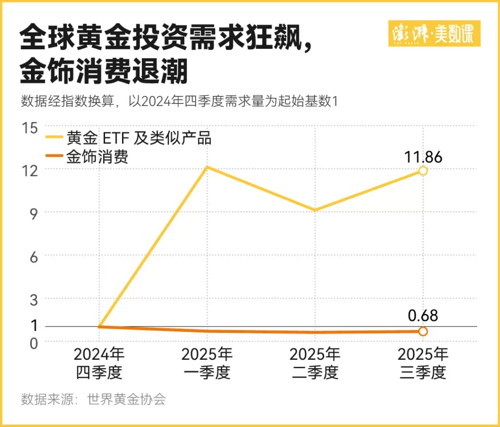 金价一波大涨过后，为何三四线城市金店先撑不住了-第3张图片-