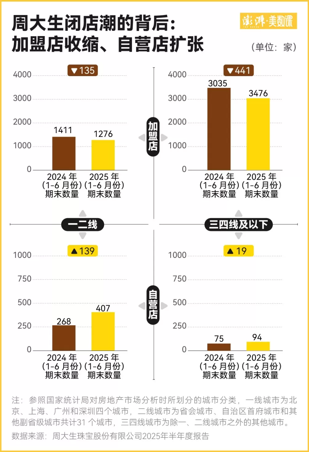 金价一波大涨过后，为何三四线城市金店先撑不住了-第5张图片-