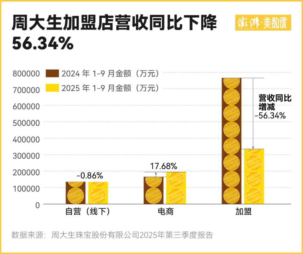 金价一波大涨过后，为何三四线城市金店先撑不住了-第6张图片-