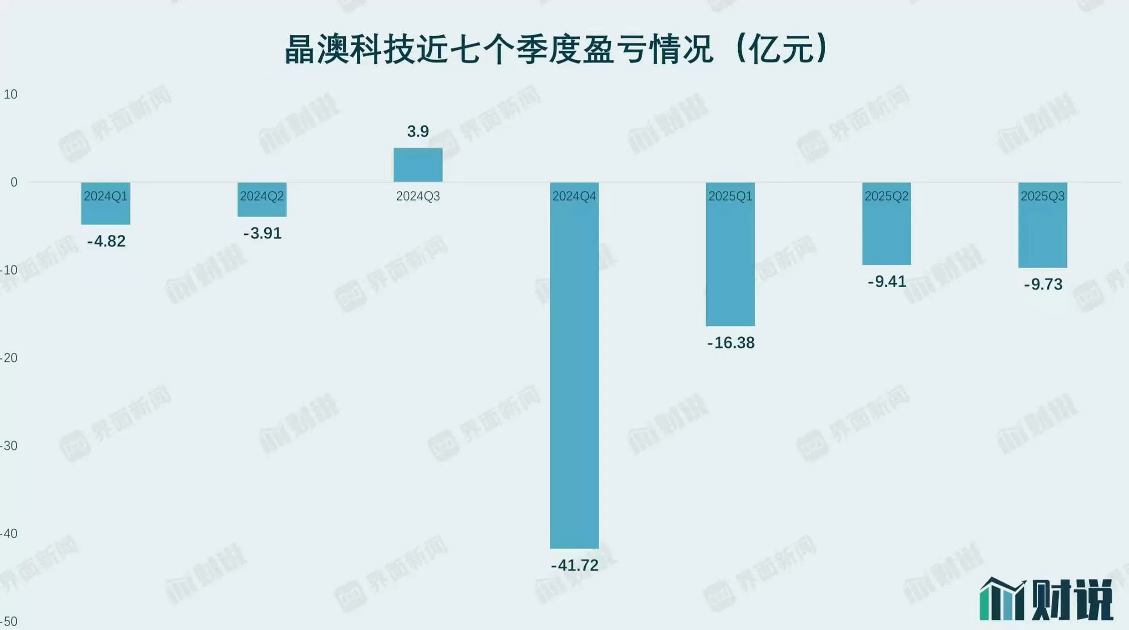 财说| 卖得越多亏得越多，晶澳科技短期偿债承压-第2张图片-