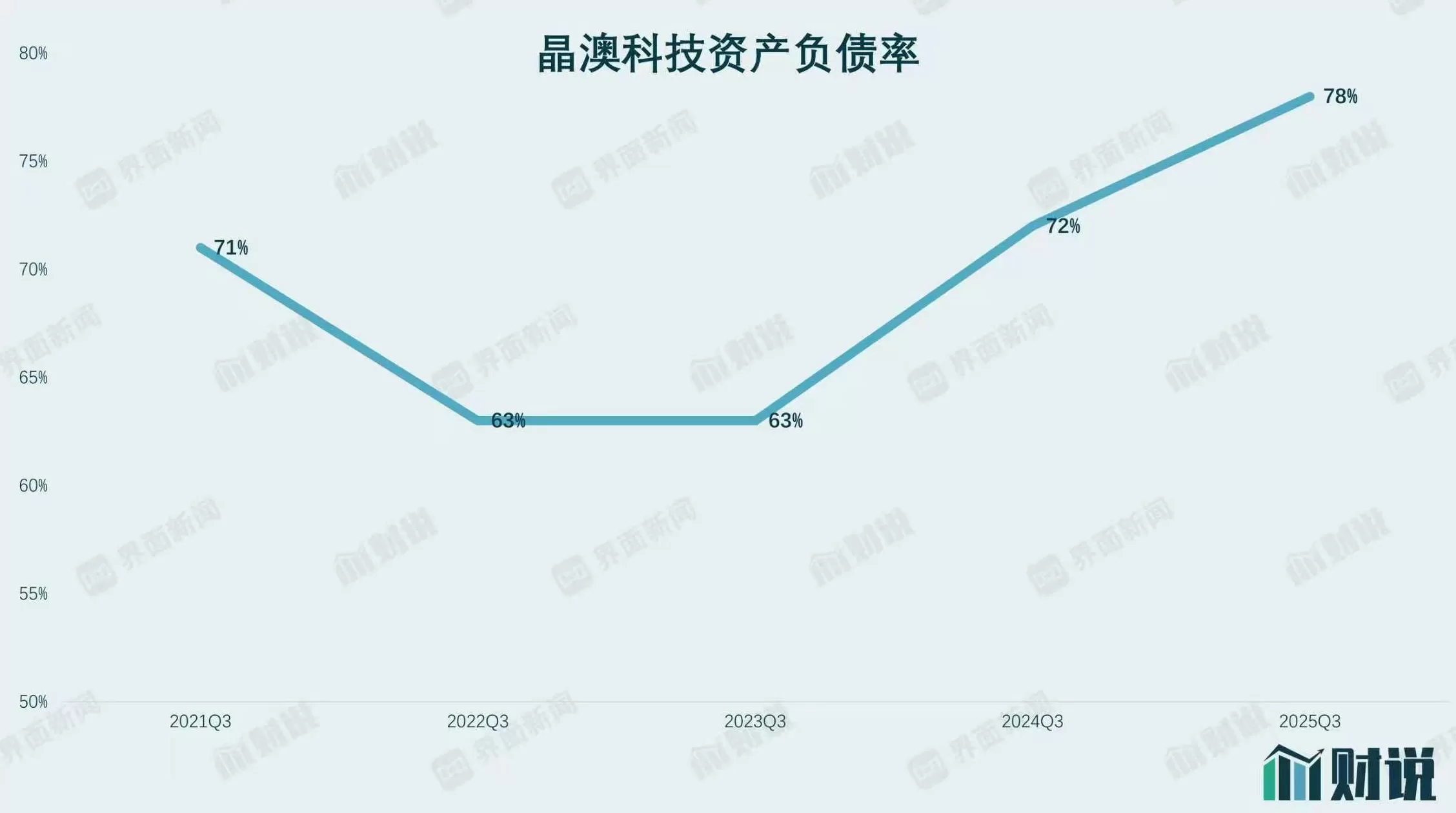 财说| 卖得越多亏得越多，晶澳科技短期偿债承压-第4张图片-