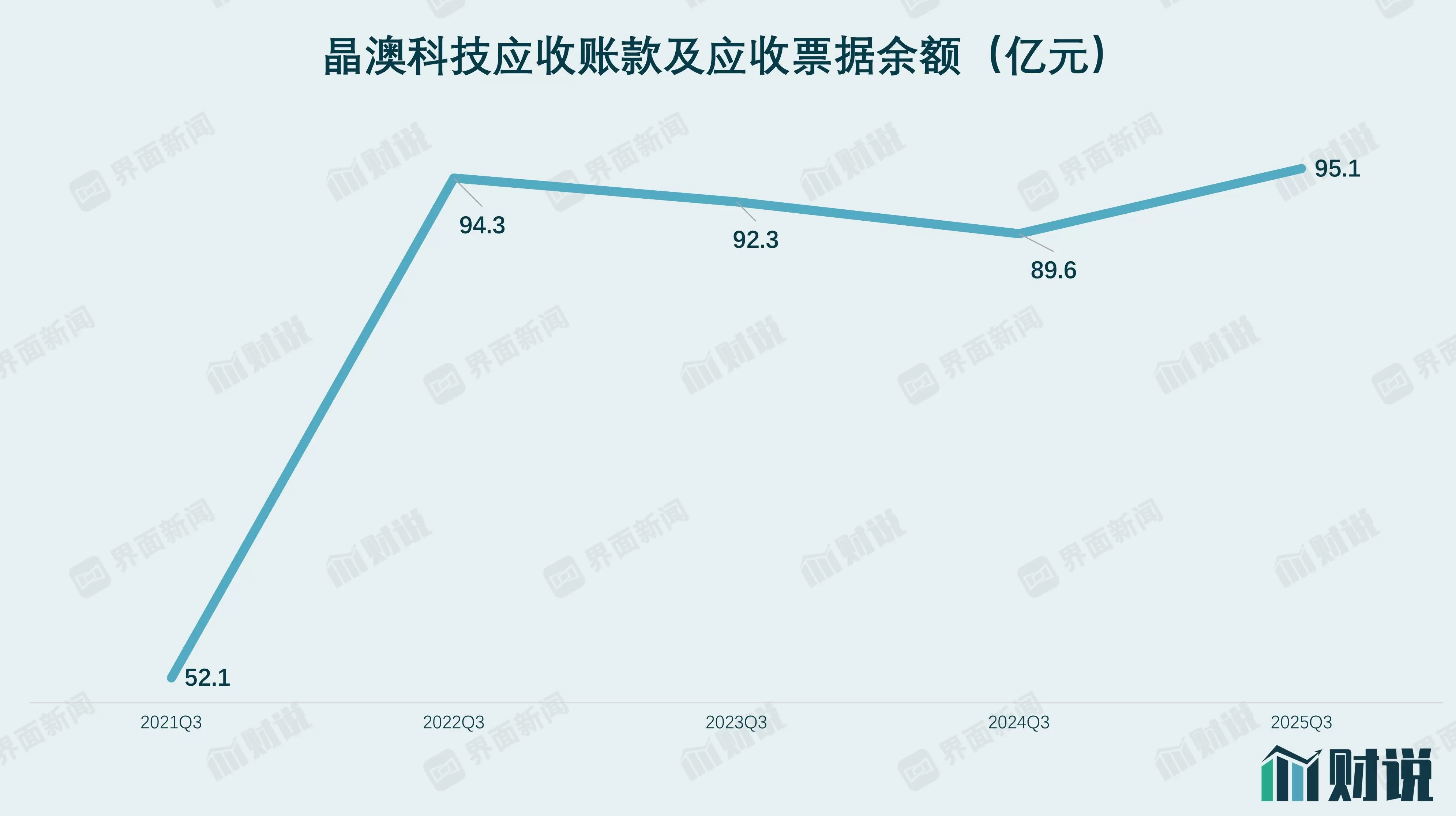 财说| 卖得越多亏得越多，晶澳科技短期偿债承压-第5张图片-