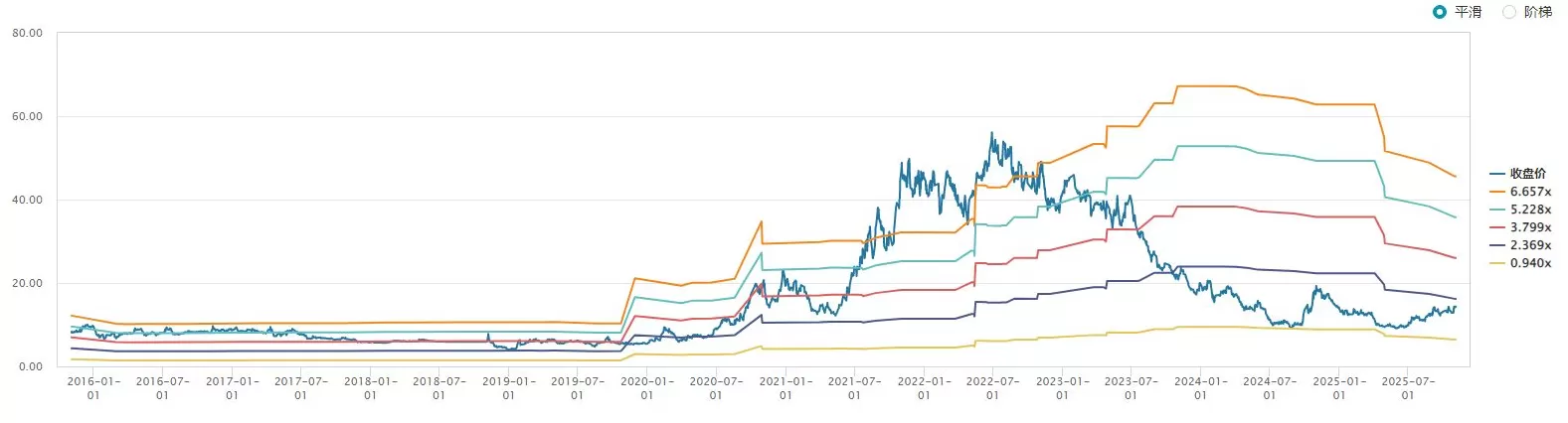 财说| 卖得越多亏得越多，晶澳科技短期偿债承压-第7张图片-