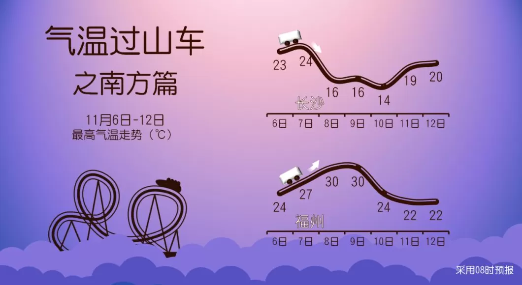 未来三天大范围雨雪将波及超20省区市，全国大部普遍降温4~8℃-第7张图片-