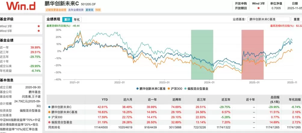 基金经理办公室“互殴”？鹏华基金闫思倩、王子建回应：恶意诽谤，严重与事实不符-第2张图片-