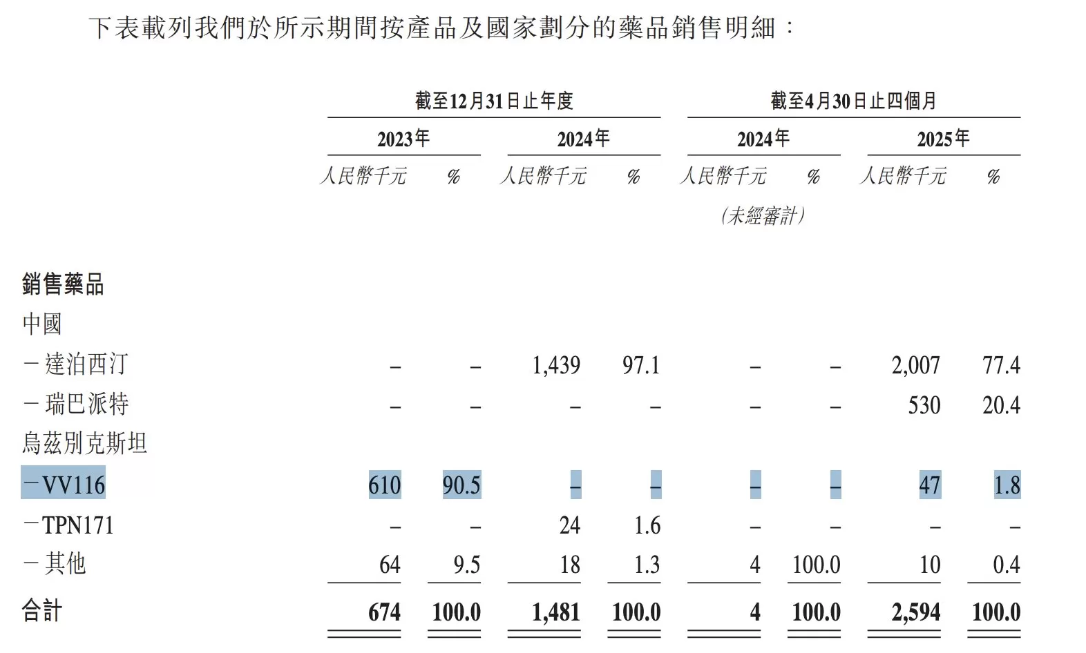 上市首日市值翻倍的旺山旺水还能“旺”多久？-第3张图片-