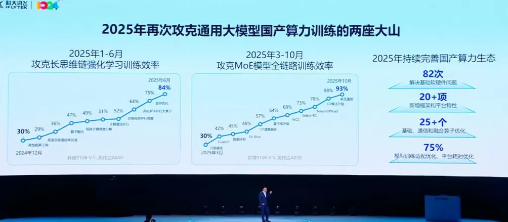 如何打破“玩具”标签与同质化困局？刘庆峰：四大关键核心破解AI落地难题-第1张图片-