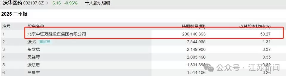 “中国巴菲特”离婚，“分手费”超5亿-第2张图片-