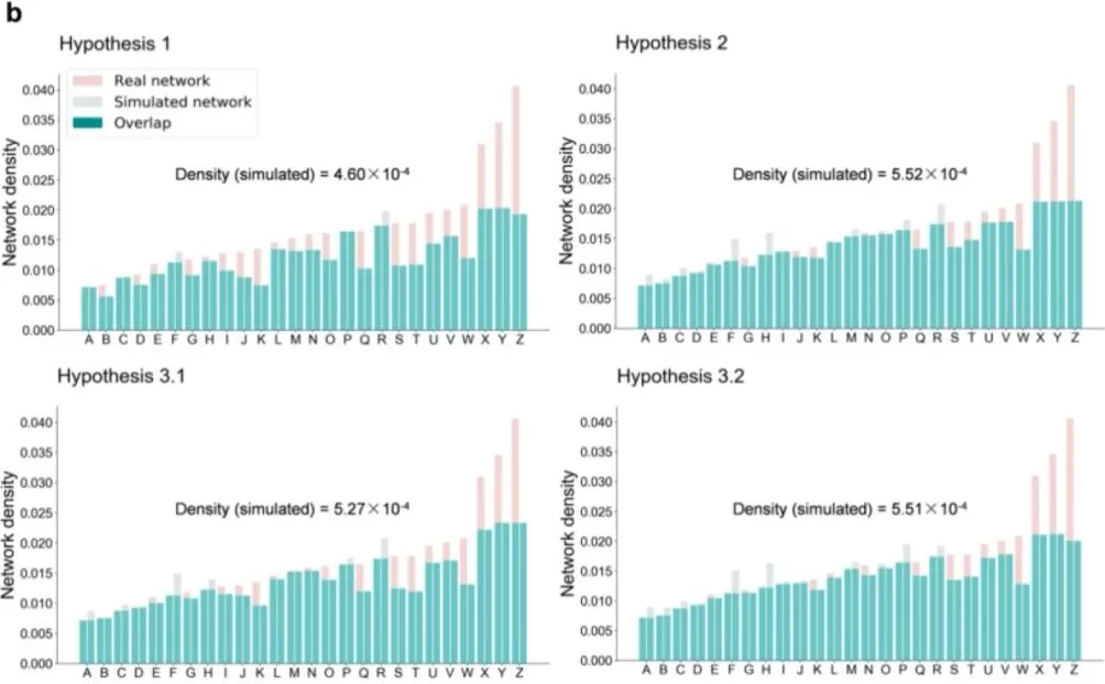 清华北大港大研究发现：“你是谁”不重要，“你怎么表达”才决定能否被看见-第5张图片-