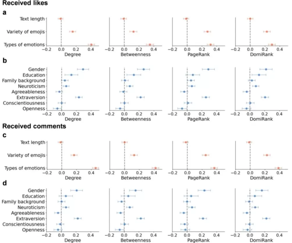 清华北大港大研究发现：“你是谁”不重要，“你怎么表达”才决定能否被看见-第4张图片-