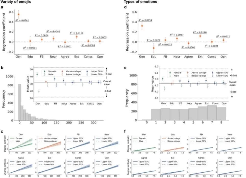 清华北大港大研究发现：“你是谁”不重要，“你怎么表达”才决定能否被看见-第6张图片-
