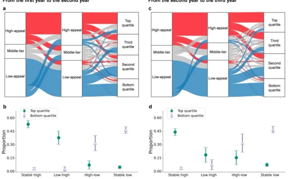 清华北大港大研究发现：“你是谁”不重要，“你怎么表达”才决定能否被看见-第7张图片-