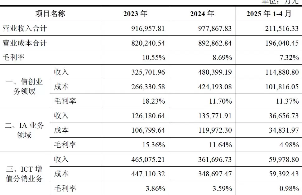 财说| 慧博云通 “蛇吞象” 式重组，并购标的增长陷瓶颈，原控股股东风险未隔离-第2张图片-