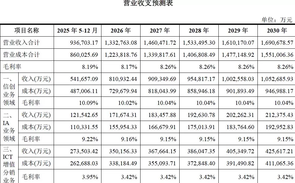 财说| 慧博云通 “蛇吞象” 式重组，并购标的增长陷瓶颈，原控股股东风险未隔离-第3张图片-