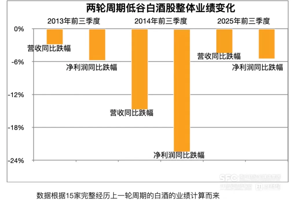 拆解白酒十年来“最惨三季报”！-第1张图片-