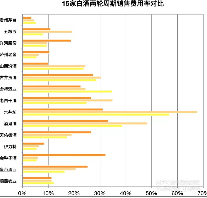 拆解白酒十年来“最惨三季报”！-第3张图片-