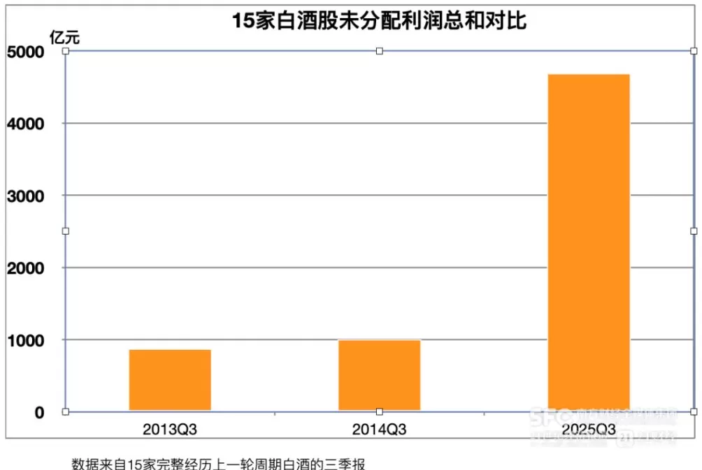 拆解白酒十年来“最惨三季报”！-第2张图片-