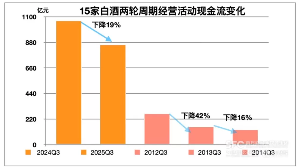 拆解白酒十年来“最惨三季报”！-第5张图片-