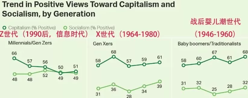 第四波“马克思热潮”正在席卷美国-第2张图片-