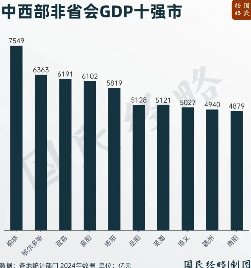 最新GDP公布，全国50强城市，又变了-第3张图片-