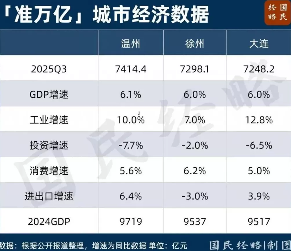 最新GDP公布，全国50强城市，又变了-第2张图片-