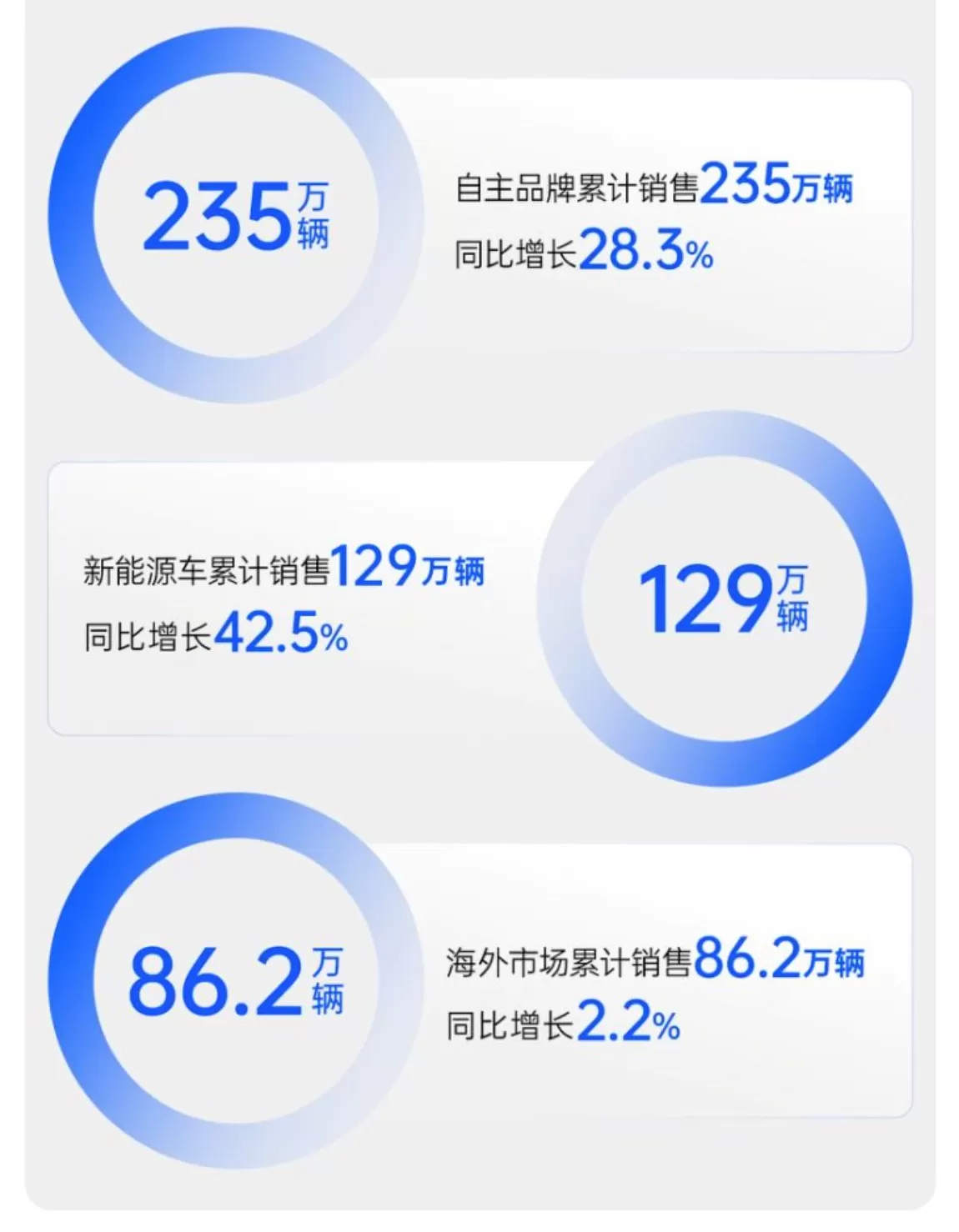 技术产品双线齐进，上汽集团深化改革路径清晰，成色十足-第2张图片-