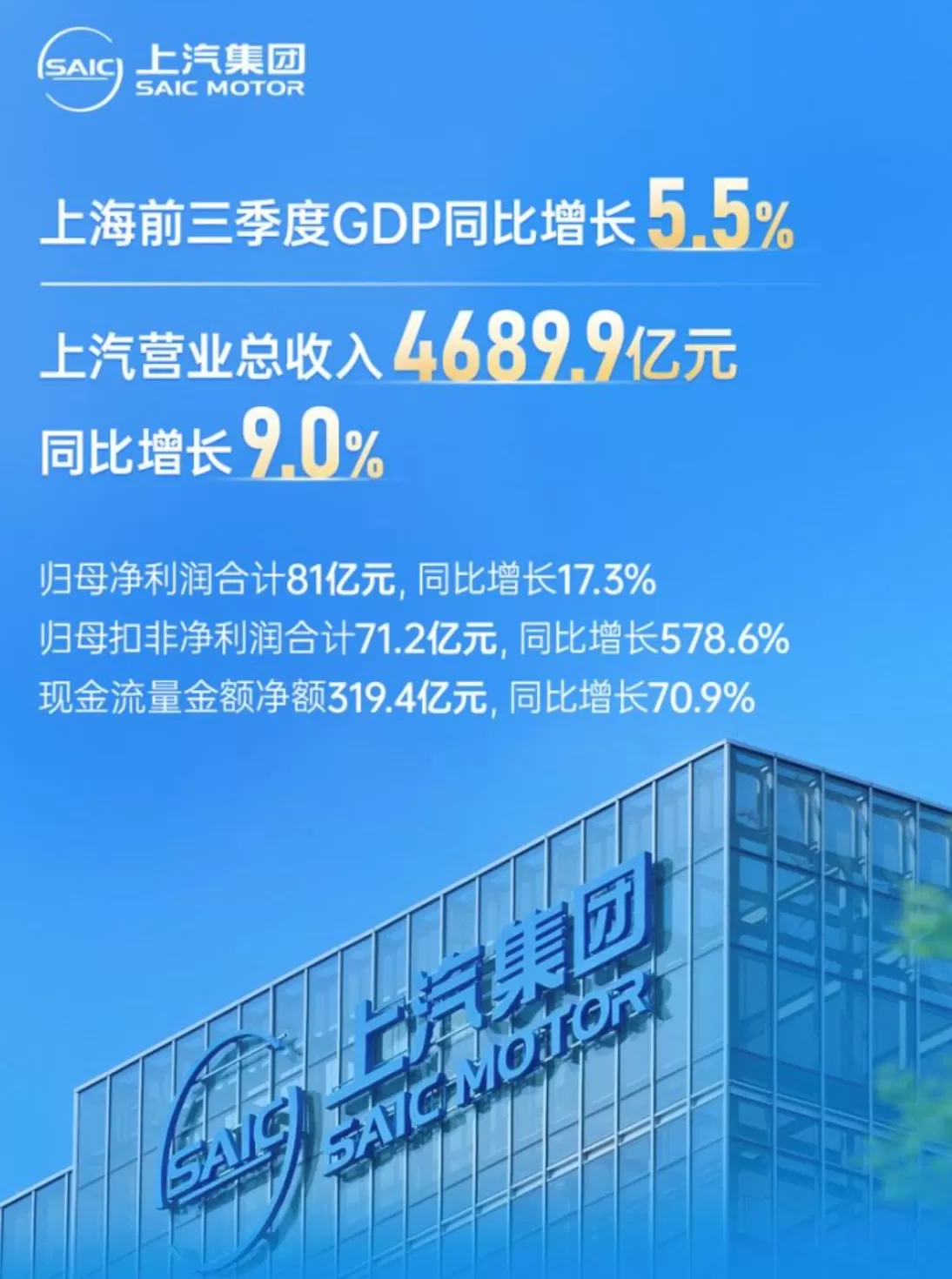 技术产品双线齐进，上汽集团深化改革路径清晰，成色十足-第1张图片-