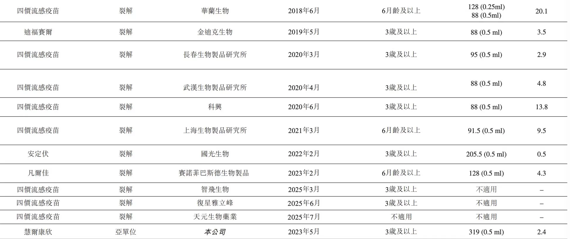 流感季已至，但多地四价流感疫苗供应紧张-第3张图片-
