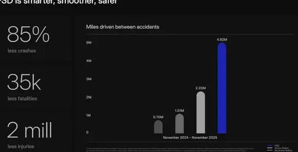 马斯克：FSD将支持边开车边发短信-第2张图片-