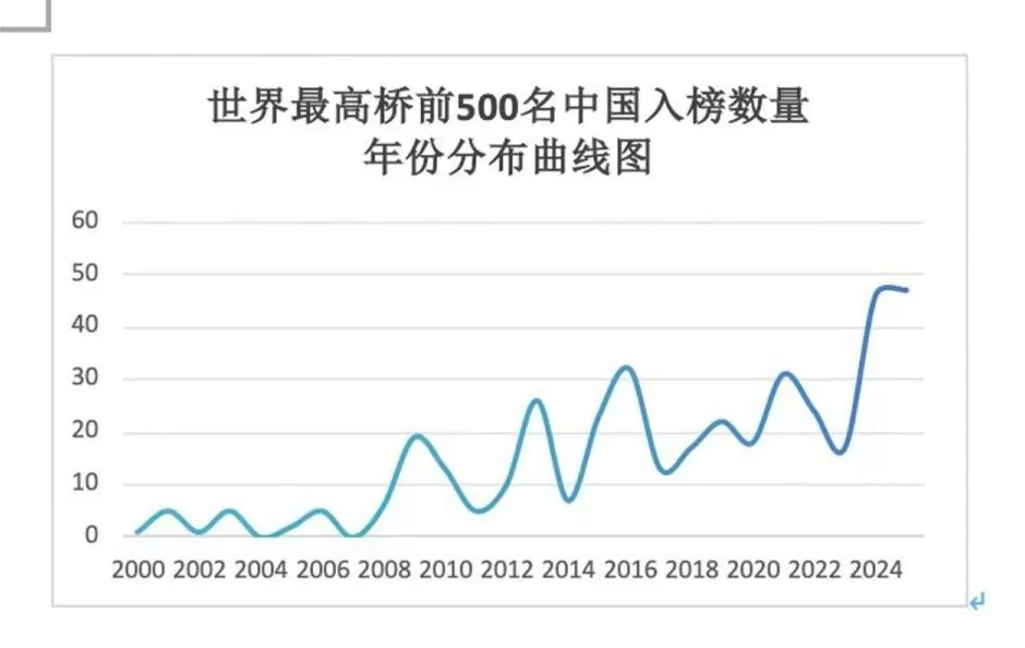 439∶8，在建桥上，中国何以完胜美国-第3张图片-