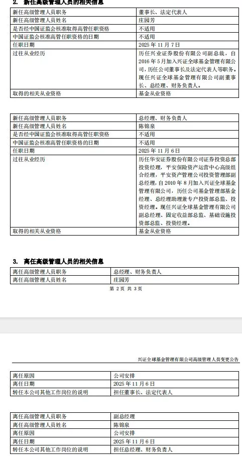 兴证全球基金官宣新掌门人：庄园芳升任董事长，陈锦泉接棒总经理-第1张图片-