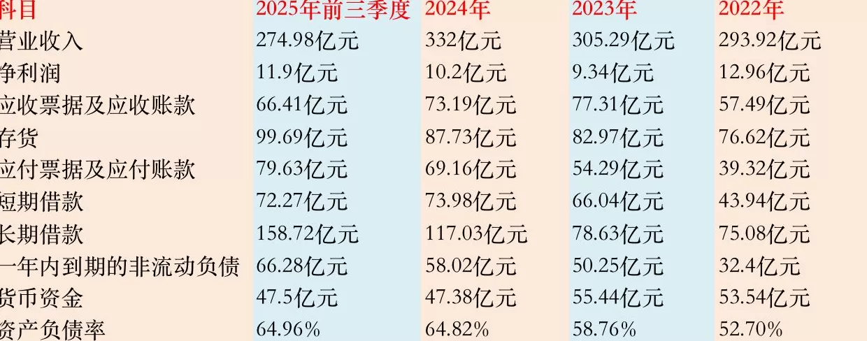 格林美再卖旗下公司“止血”，业务扩张带来资金饥渴-第4张图片-
