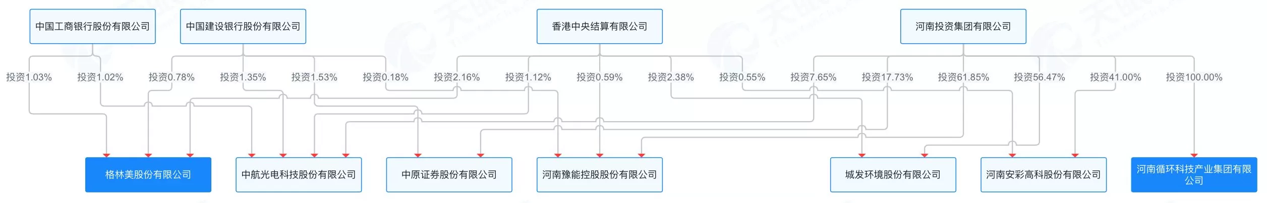 格林美再卖旗下公司“止血”，业务扩张带来资金饥渴-第3张图片-
