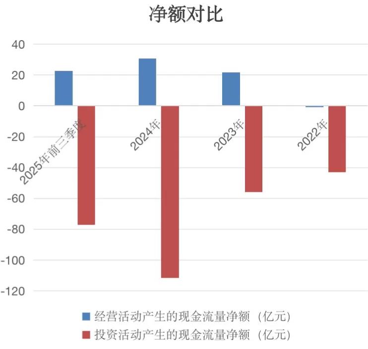 格林美再卖旗下公司“止血”，业务扩张带来资金饥渴-第5张图片-