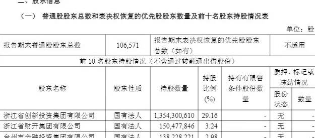 因场外衍生品业务存在问题，财通证券及公司总助被浙江证监局点名-第3张图片-