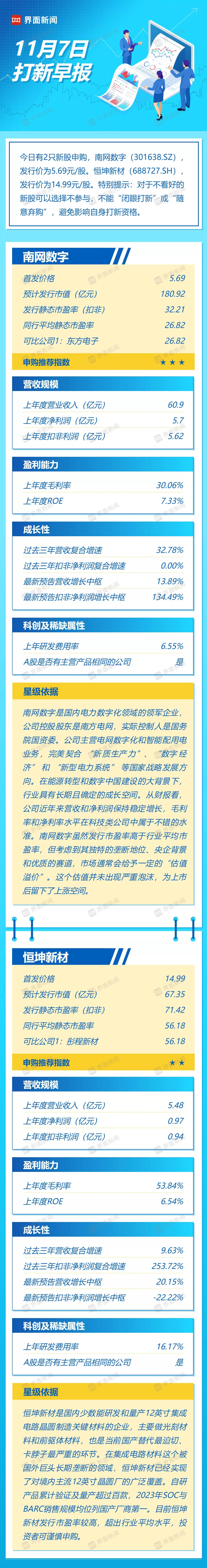 打新早报|今日两只新股申购，电力数字化龙头南网数字值得申购吗？-第1张图片-